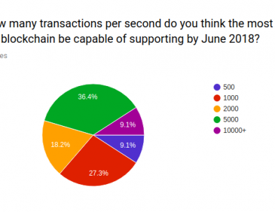 Thông Số Kỹ Thuật Dự Đoán của Nhà Sản Xuất Khối EOS.IO