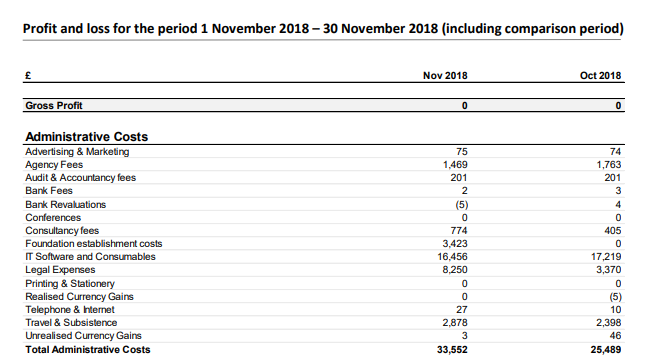 Financial report for Nov 2018